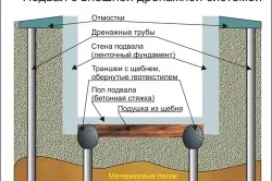 A víz a garázs belső elrendezése vízelvezető