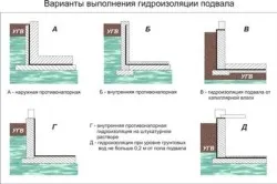 Водата в подземния гараж на вътрешния режим на дренаж