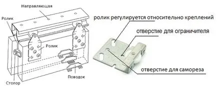 Регулиране на вратите в килер купе