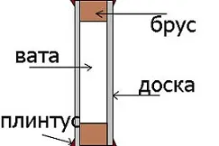 Какво трябва да бъде измиване в банята и как правилно да оборудва