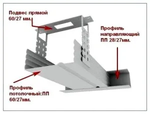 Как да ножницата таван от гипсокартон - учен умение