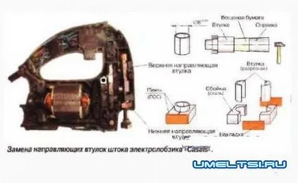 Как да поправите собствените си ръце пъзел