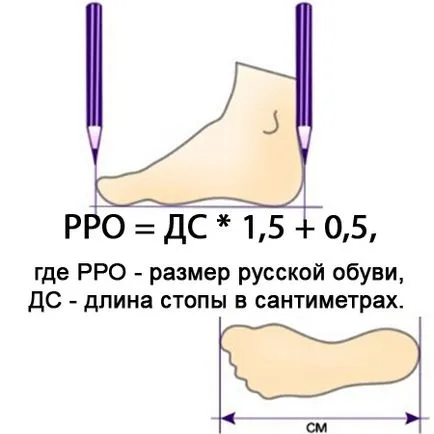 Как да определите размера на обувките, руски