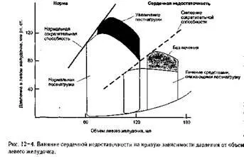 Хронична застойна сърдечна недостатъчност