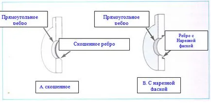 Всичко, свързано с отвора за измерване на потока течност, газ и пара