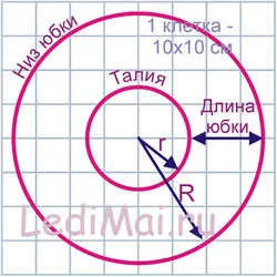 Момиче пола слънце