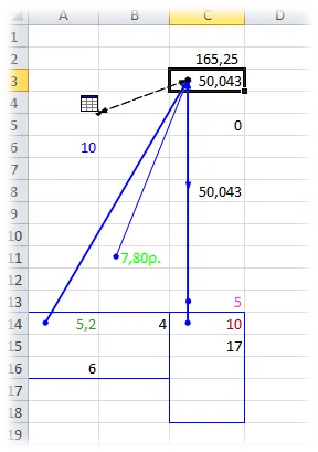 Attól függően, hogy a cellában, az Excel valamennyi