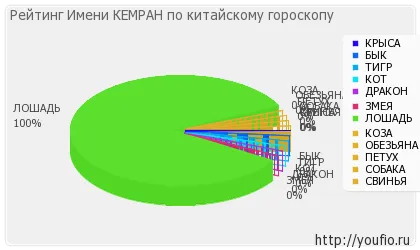 Наименование Цена kemran