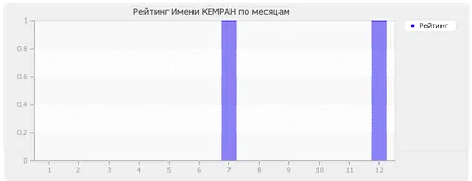 Наименование Цена kemran