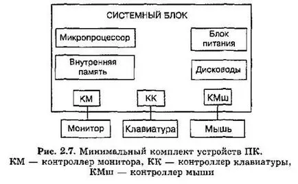 10. § gondoskodik a személyi számítógép (PC)