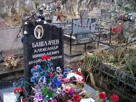 Adresa și numărul de telefon Kovalevsky cimitir din București