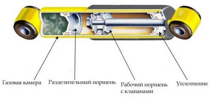 Амортисьори за вазите и ме вземеш прав