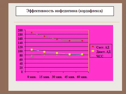 Algoritmus enyhítésére hipertóniás krízis