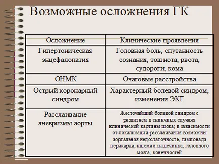 Алгоритъм облекчение от хипертонична криза