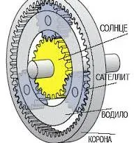 Un dispozitiv de transmisie automată și de control