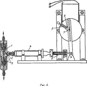 automata pipetta