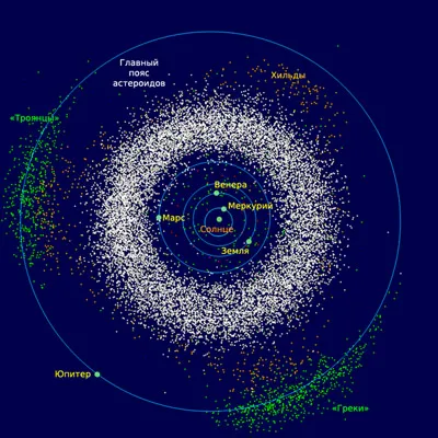 Asteroids a Naprendszer