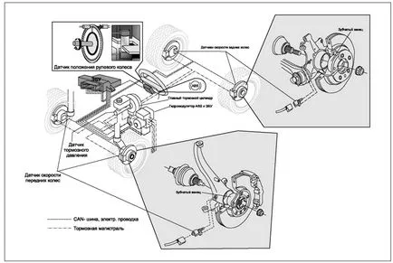 Антиблокираща система на съвременните превозни средства и оборудване за ремонт
