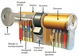 Удрях е ужасно, но има защита