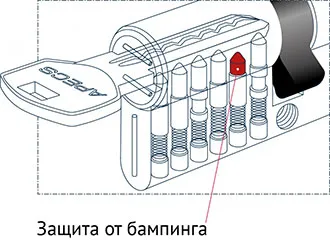 Удрях е ужасно, но има защита