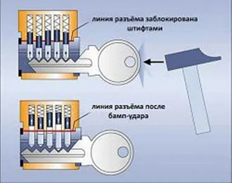 Удрях е ужасно, но има защита