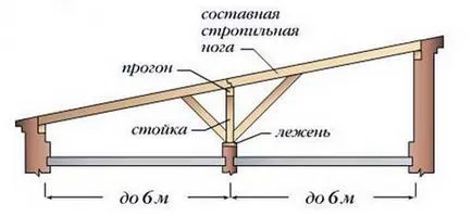 Вана с навес на покрива с неговата снимка ръце