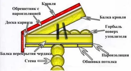 Вана с навес на покрива с неговата снимка ръце