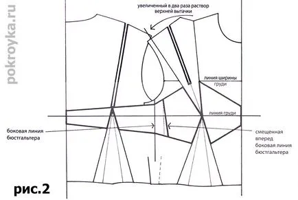 model de bază sutien, lecții de tăiere și de cusut