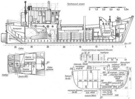 Barkas sub „soarele alb“, Model de constructii