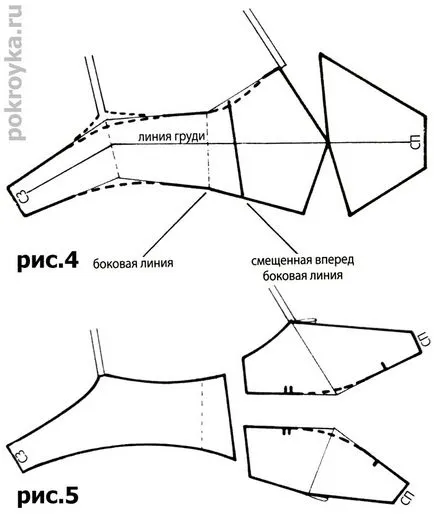 Основен модел сутиен, уроци рязане и шиене
