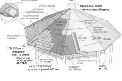 Hogyan építsünk egy pergola tető szekvencia munkák