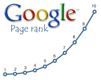 Hogyan lehet növelni a Google PageRank (PR), suvitruf