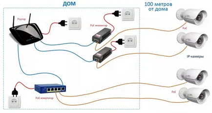 Cum de a conecta ip-camera pentru a direcționa un computer, prin Wi-Fi, prin intermediul internetului