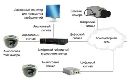 Cum de a conecta ip-camera pentru a direcționa un computer, prin Wi-Fi, prin intermediul internetului