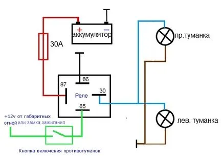 Как да се свържете PTF Chevrolet Niva