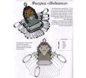 схема за профилиране