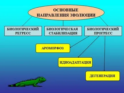 progresul biologic