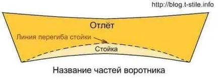 Блог - за шиене - шкаф и заминаване е яка