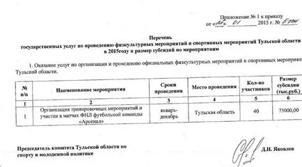 Blogger Dmitry Yakovlev în cazul în care zeci de milioane de ruble din bugetul anual merge Tula știri