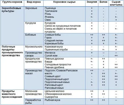 BMVD за прасета за ползите и вредите от хранителни добавки и стимуланти на растежа