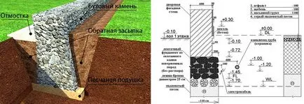 Дребен основа за дома със собствените си ръце плюсовете и минусите, разходи, снимки