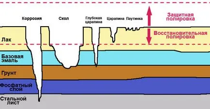 Драскотини по колата