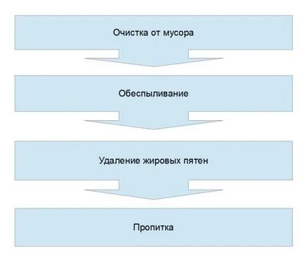 Как да рисувате бетонен под в банята, на улицата, а не да pylil видео инструкции и снимка