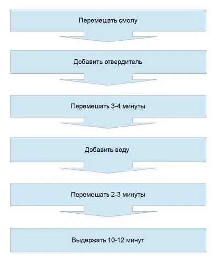 Как да рисувате бетонен под в банята, на улицата, а не да pylil видео инструкции и снимка