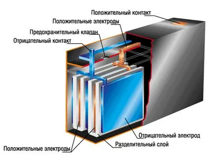 Алкалният батерията е различен от киселина, разликата