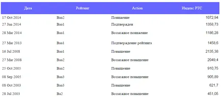 Какво е това неизпълнение с прости думи за комплекса