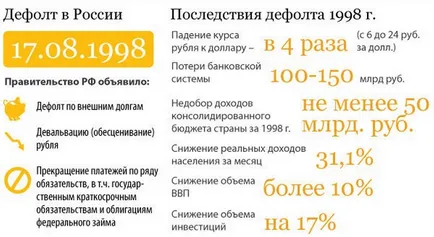 Какво е това неизпълнение с прости думи за комплекса