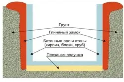 Мазе фундаментни блокове на инструменти и материали