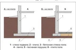 Мазе фундаментни блокове на инструменти и материали