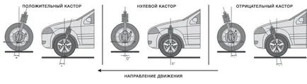 Какво е Кастор, и че това се отразява